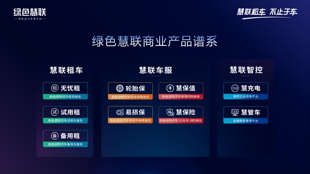 绿色慧联杨东:慧联租车,不止于车!用商业产品打开运营行业边界
