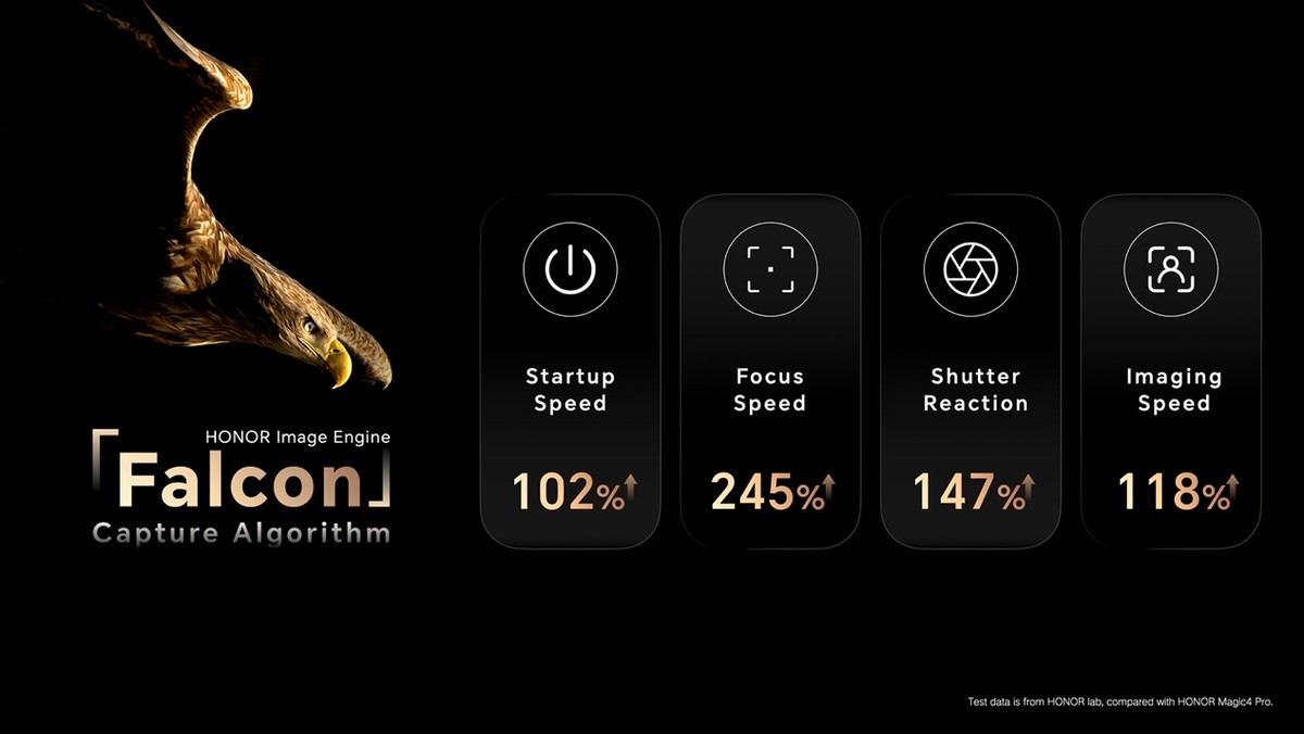 荣耀全新旗舰Magic5系列手机全球正式发布,售价899欧元起