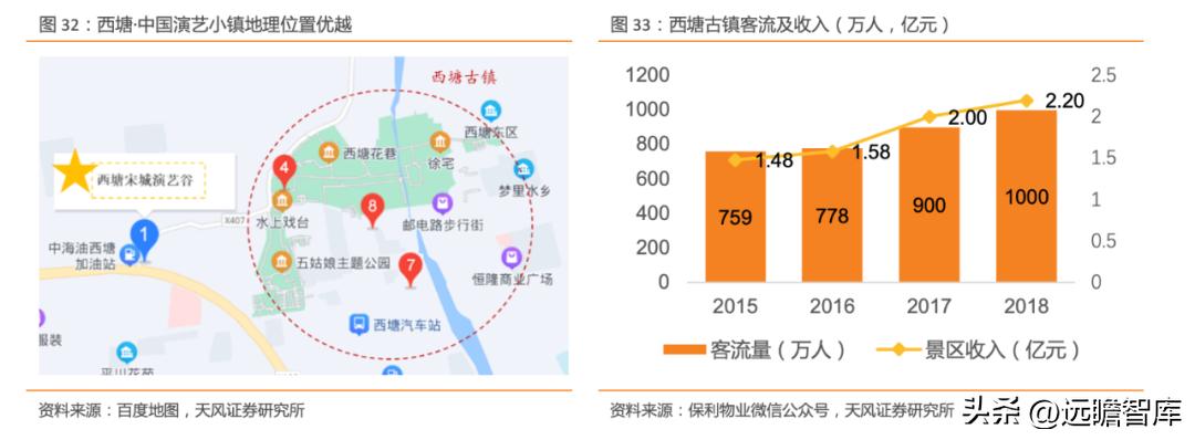宋城演艺未来5年估值,宋城演艺深度分析