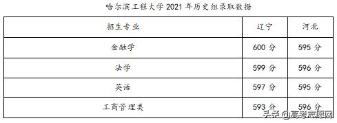 哈尔滨工程大学综合评价招生,哈尔滨工程大学2024招生简章