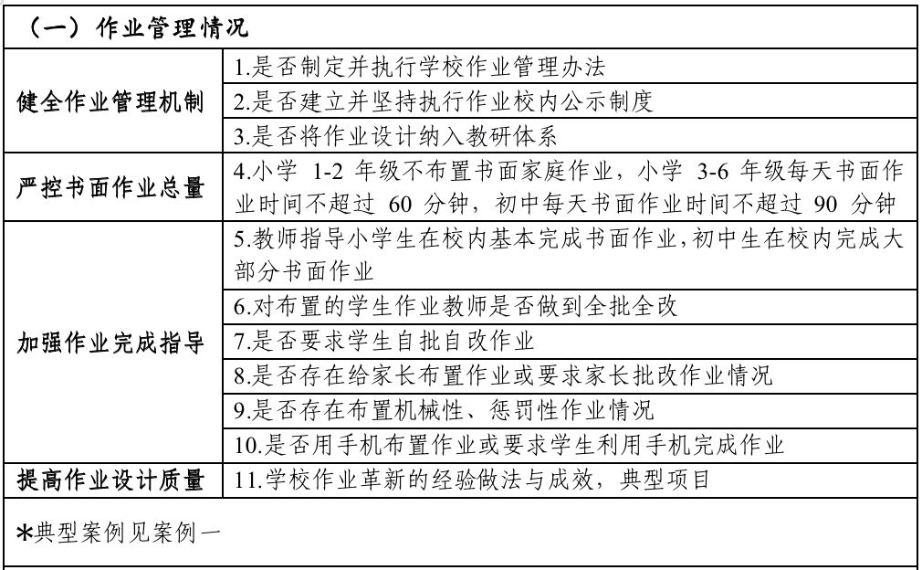 国务院教育督导委员会办公室发布《责任督学“双减”实地督导工作指引》