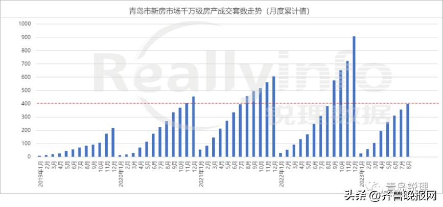 青岛市南区大平层豪宅200-300平,豪宅大平层青岛
