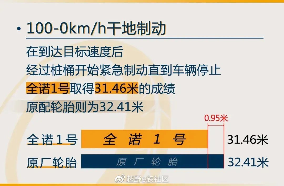 gtivs宝马1系,pk宝马