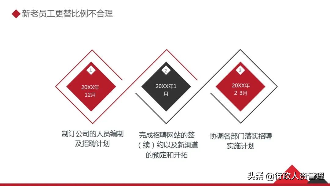 人事行政工作总结精辟简短,人事行政工作总结及计划