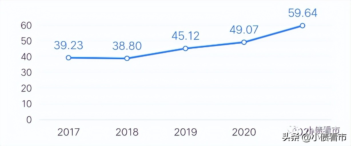 淄博城市资产运营有限公司负债率,淄博城投负债率全国排名