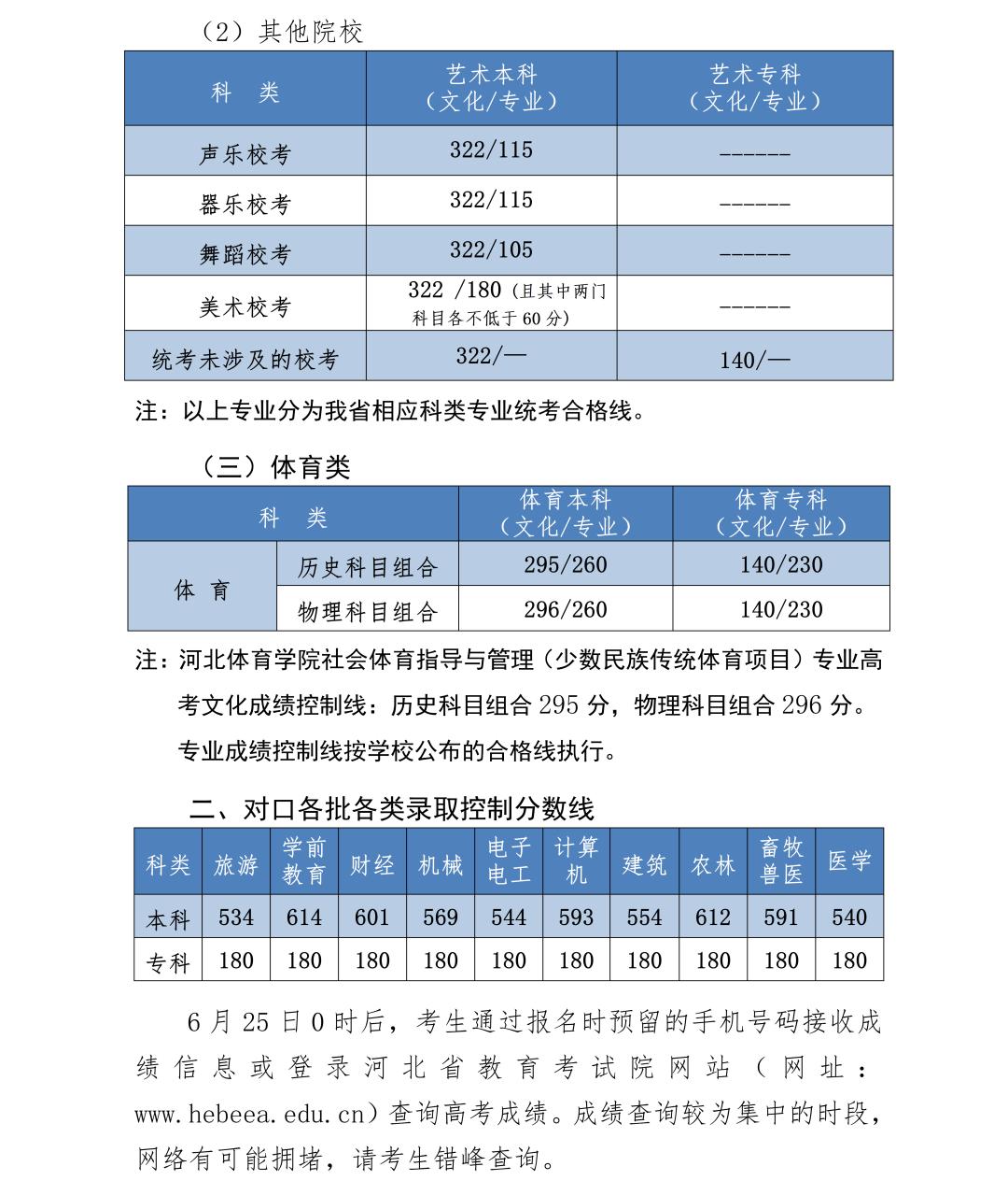 2023年新高考省份高考分数线,2023高考哪些省份已经公布分数线