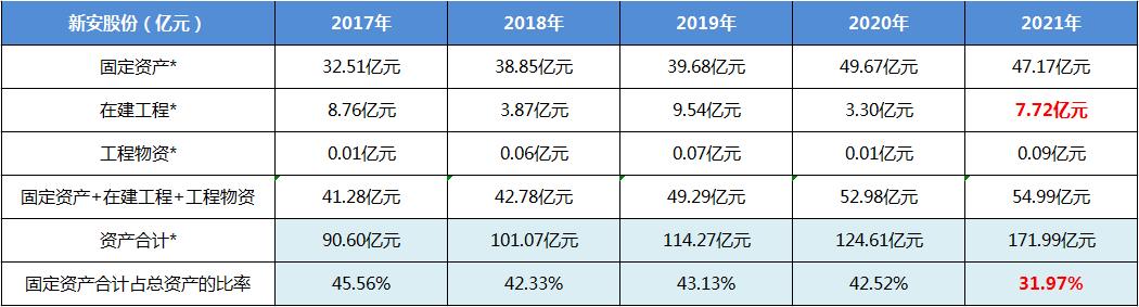 新安股份下跌原因,新安股份后市分析