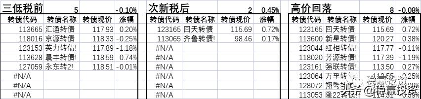 搜特转债明日怎么操作,搜于特正股退市可转债怎么处理