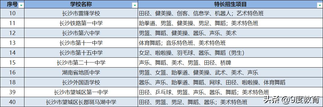 长沙高新技术学校可以考哪些大学,长沙有哪些公办中等专业学校