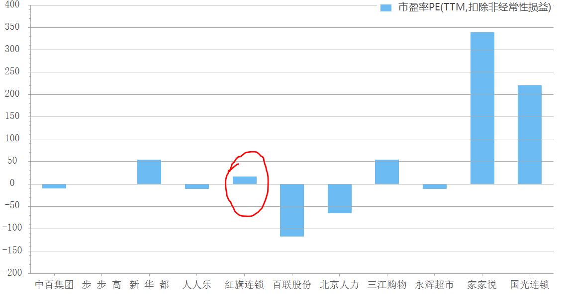 红旗连锁新开店,红旗连锁清流店