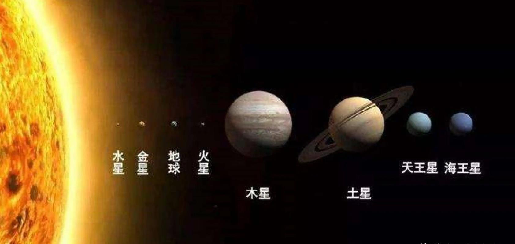 太阳质量占太阳系的比例,把太阳系缩小1亿倍有多大