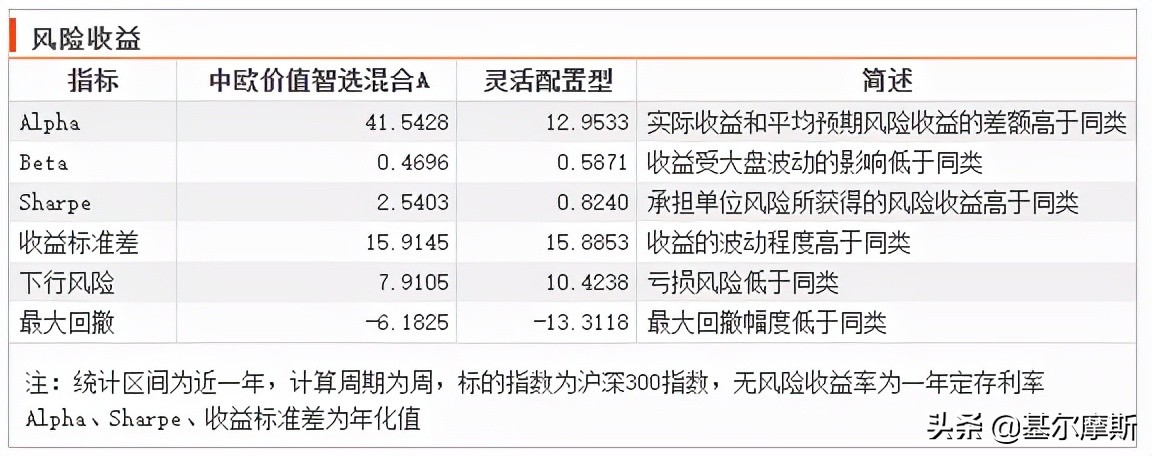 哪款基金值得入手,这些基金都是怎么赚钱的