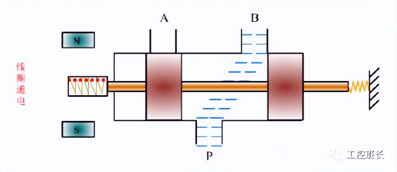 电磁阀的工作原理和方法,净水器电磁阀原理