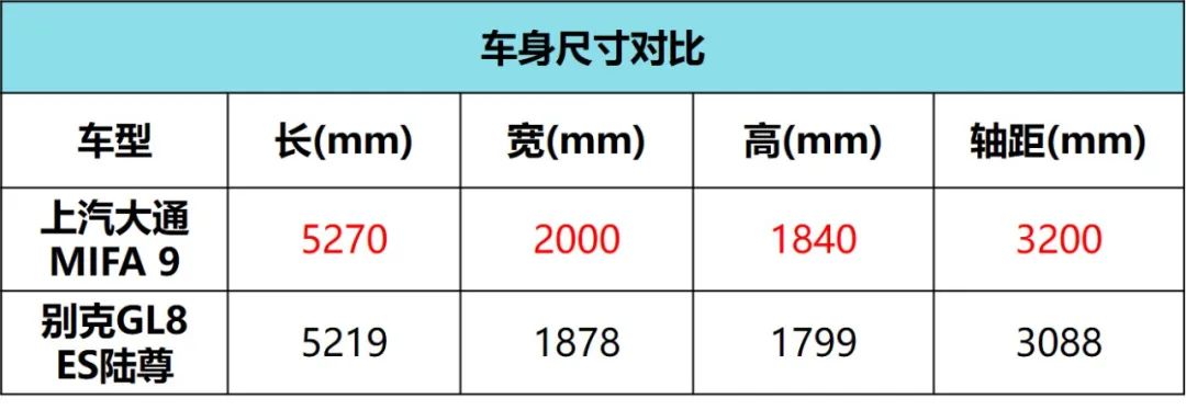 上汽大通mifa9上路实测,上汽大通mifa9用车体验
