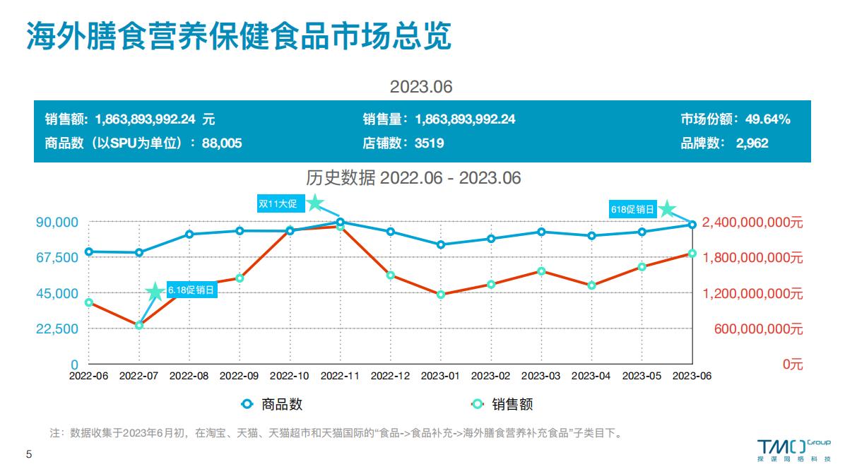 全球保健品前景,海外保健品如何进入中国市场