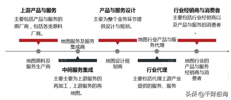 地图行业背景概述,2019-2020年高精地图产业研究报告