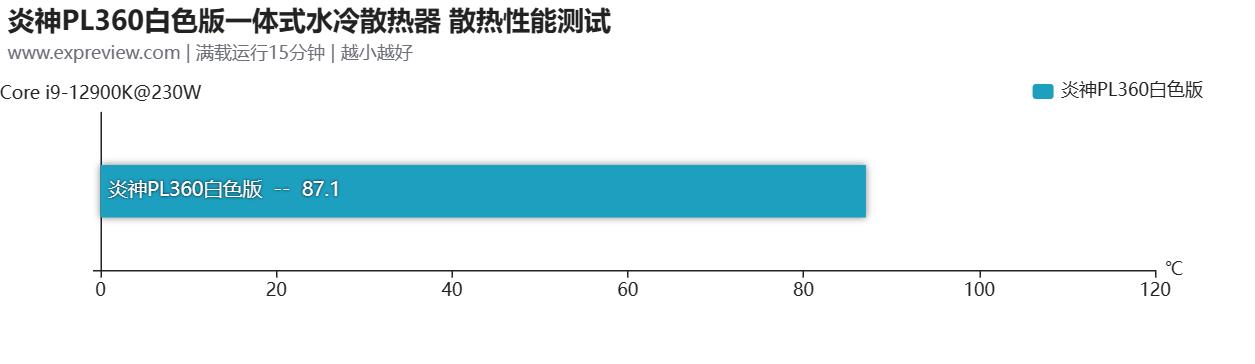 酷冷至尊炎神36030周年纪念版,酷冷至尊炎神360限定