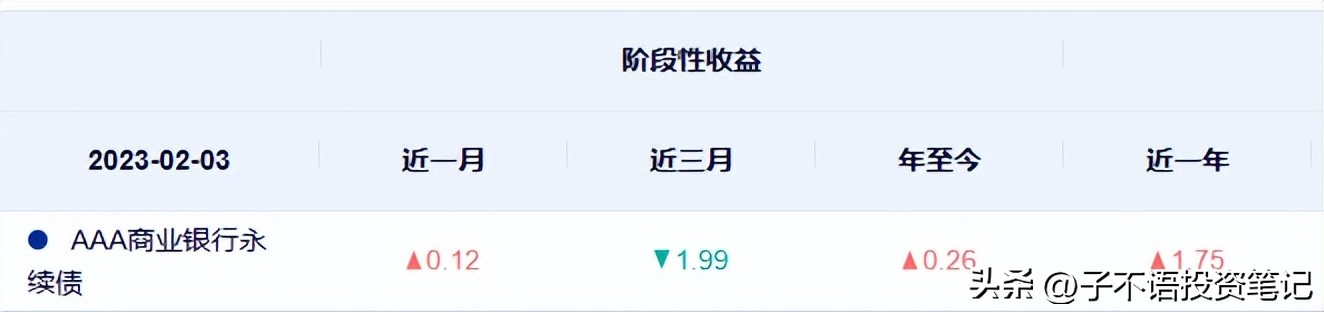 招商产业债券基金a的风险分析,如何分析债券基金的价值