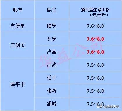 今日福建各地猪价行情走势,今日福建各地猪价报价单