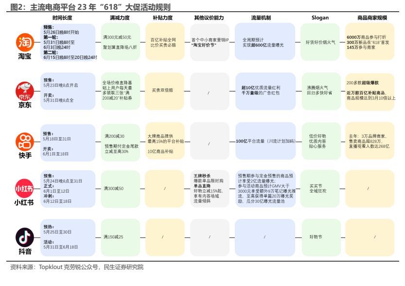 618美妆怎么样了,618大促枪声打响美妆品牌蓄势待发