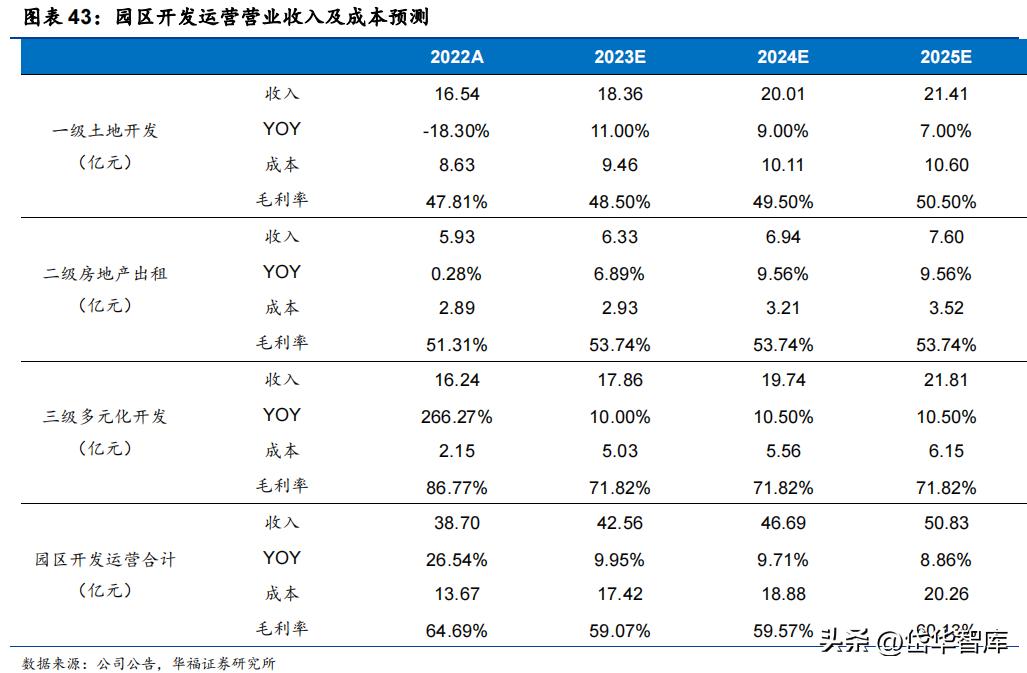 产业园区建设龙头企业,园区成为经济高质量增长新引擎