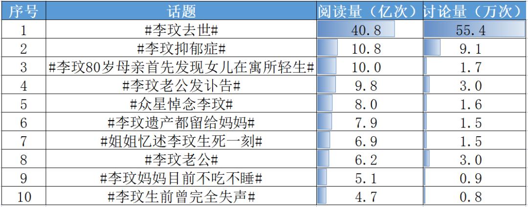 歌手李玟抑郁症患者引发关注,歌手李玟因抑郁症离世