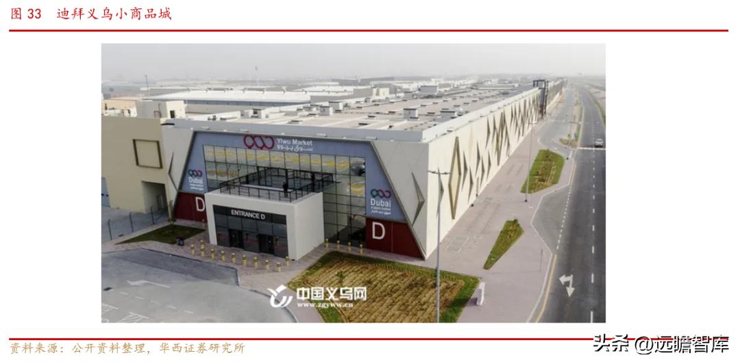 小商品批发城招商新模式,小商品城转型之路