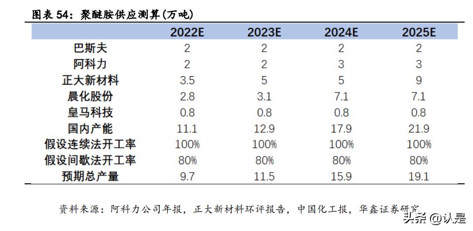 基础化工行业龙头个股崛起,基础化工行业前瞻研究