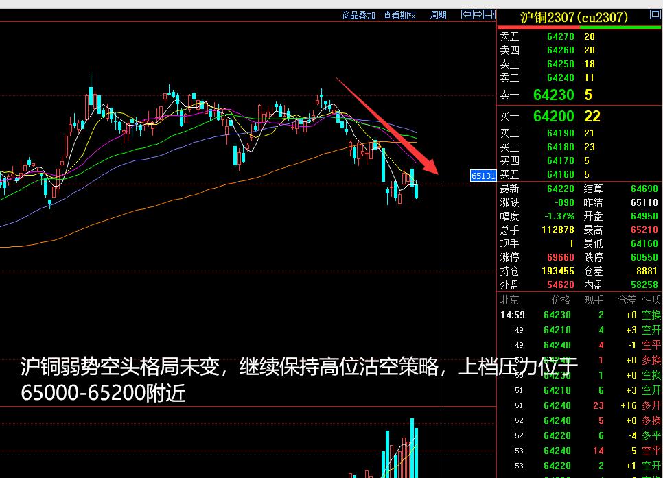 2022年度期货策略复盘与展望,2023年5月14日的期货分析