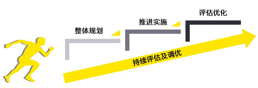 虽非“银证保”转型不掉队——专业金融机构的数字化*局破**之道