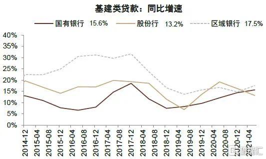 2022年银行走势,2020年银行大拐点