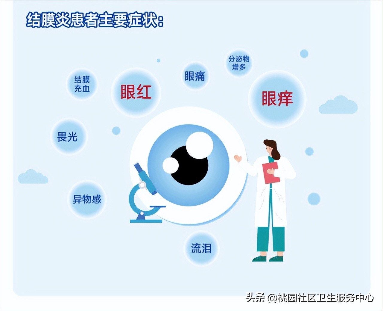 红眼病传染吗怎么预防红眼病传染,得红眼病要注意什么会不会传染