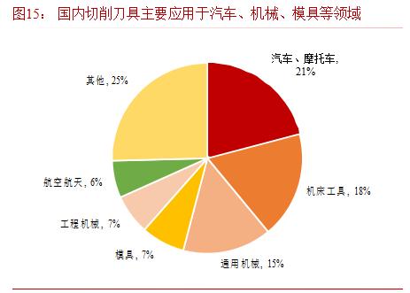 硬质合金数控刀片龙头企业,华锐硬质合金刀片