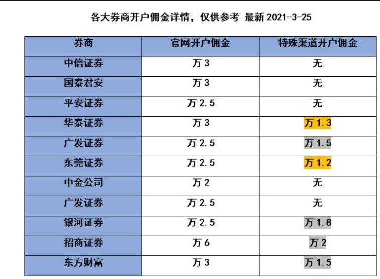股票浙商证券分析,浙商证券股吧论坛