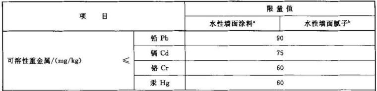 如何选择乳胶漆记住这4点,乳胶漆怎么选购才正确