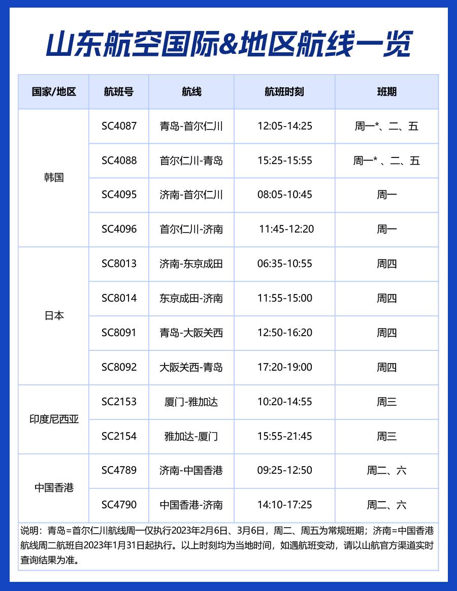 最新各航司2月国际航班计划汇总,最新10月各航司国际航班计划汇总