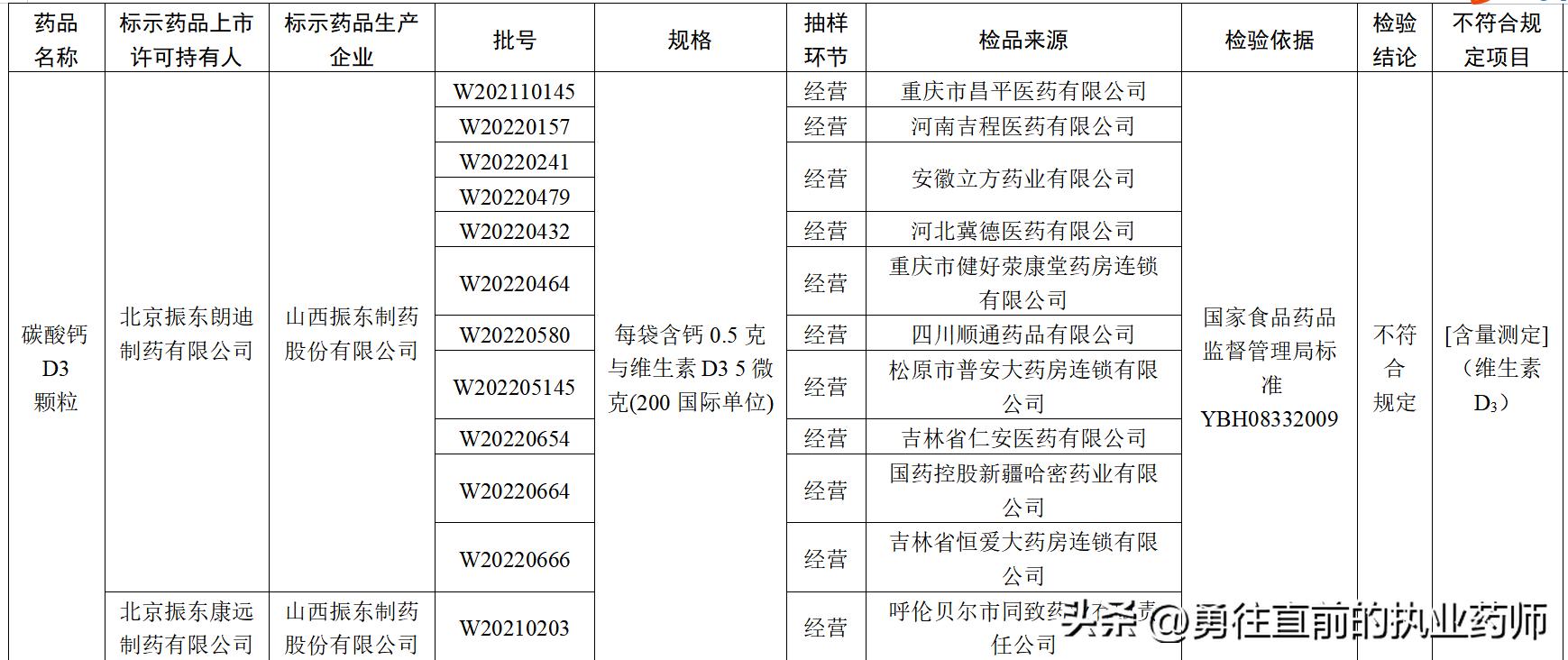 朗迪碳酸钙不合格批次怎么查,迪朗碳酸钙颗粒哪个批次不合格