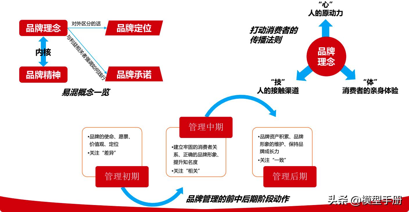 4个能让你升职加薪的职场技巧,职场人教你2招升职加薪