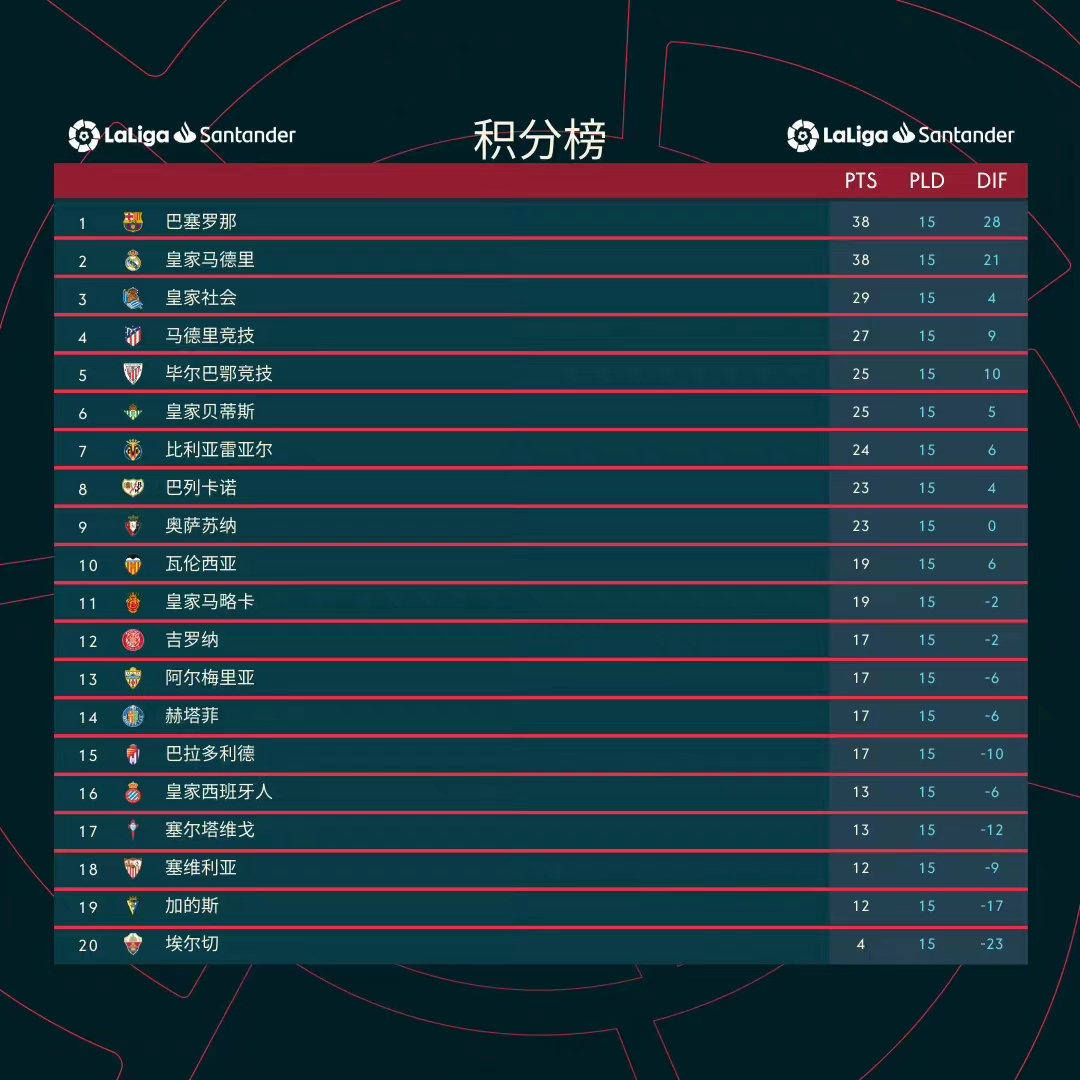 欧洲联赛阿森纳切尔西,阿森纳欧冠决战巴塞罗那