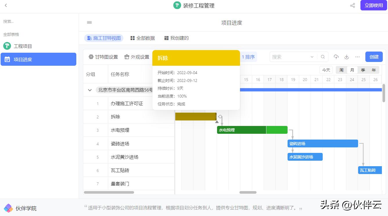 甘特图模板哪个网站有,如何绘制项目的甘特图