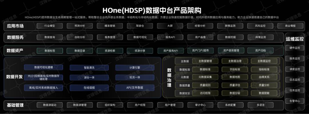 汉得信息与工业数字化,汉得信息数字化
