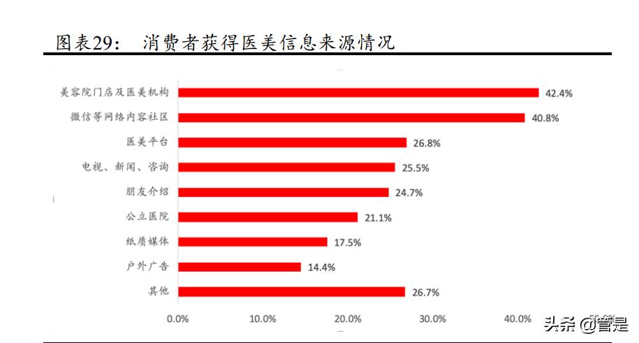 一图看懂四环医药2019全年业绩,四环医药2020年研报
