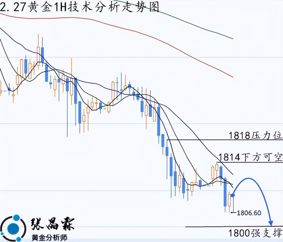 现货黄金走势分析技巧,下周黄金行情分析操作建议