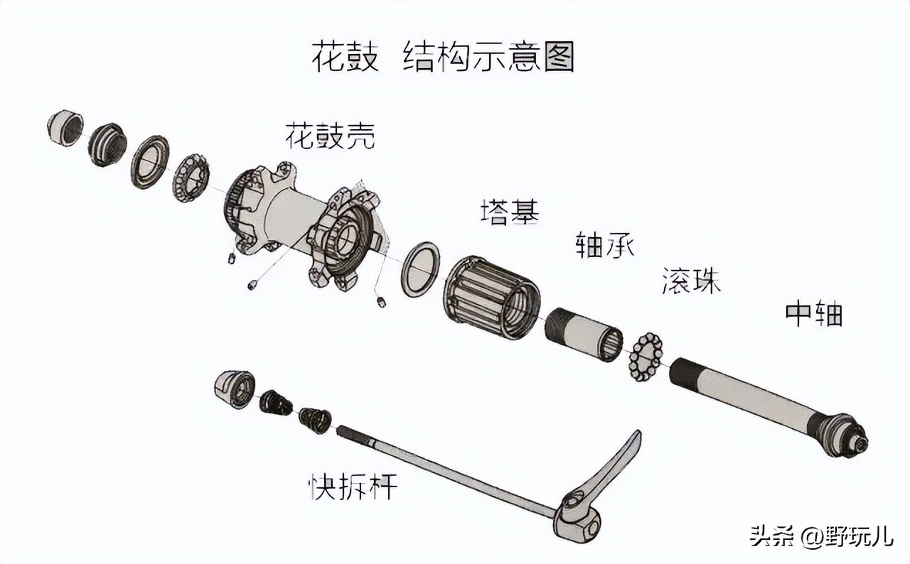 公路车部件名称图解,公路自行车新手入门必备配件