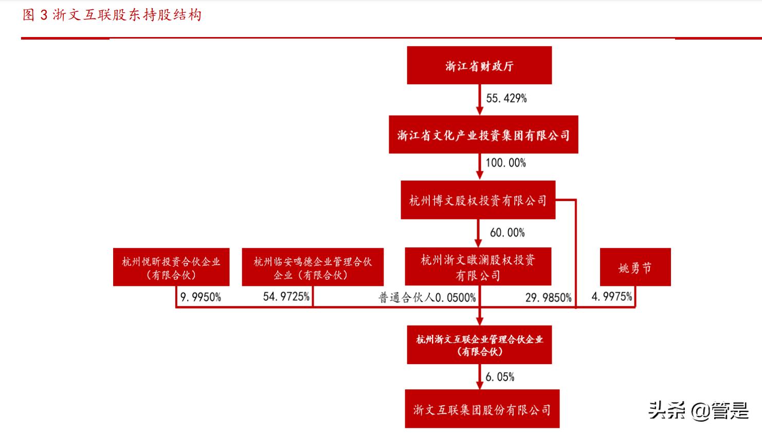 浙文互联定增最新信息,浙文互联为什么定增失败
