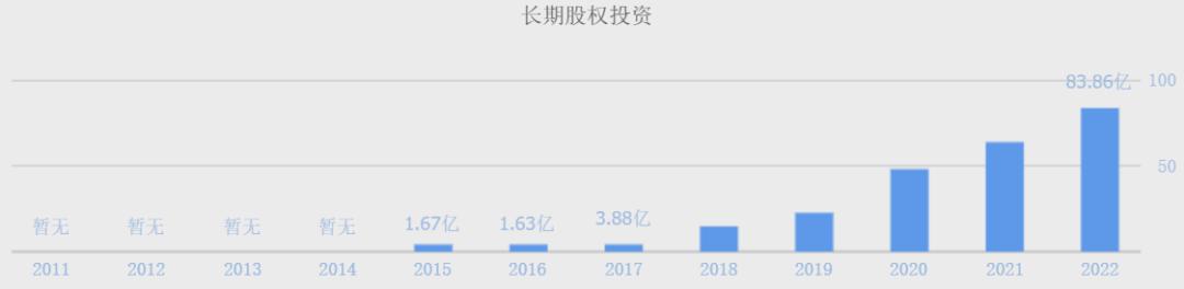 史玉柱增持乐游科技,上市公司大股东史玉柱