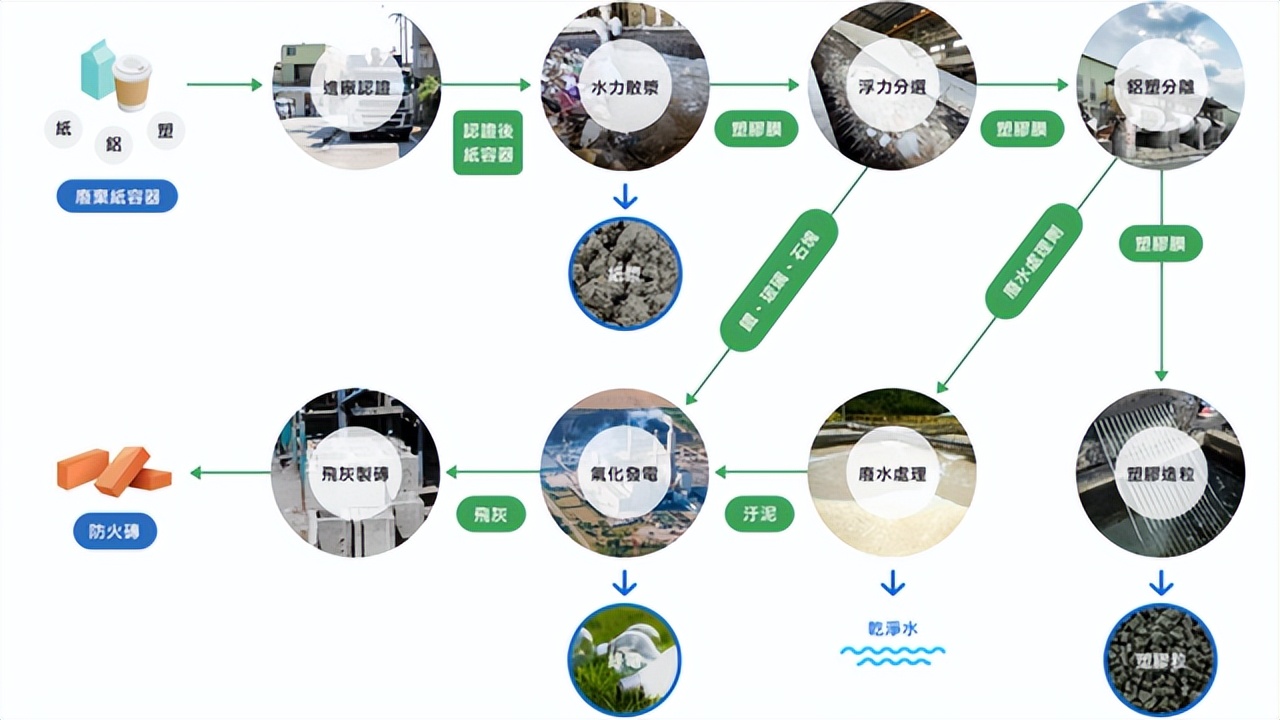 老式光盘有回收的吗,回收旧光盘有什么用