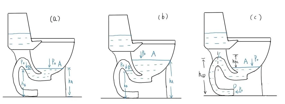 马桶存水坑存水变少了怎么办,为什么倒一盆水马桶也能冲下去