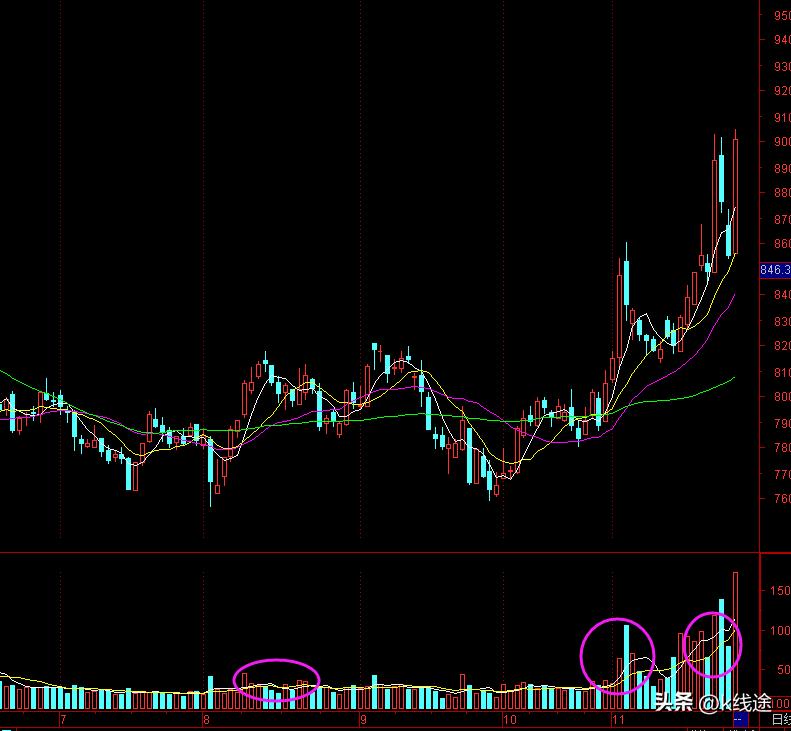 小散炒股记全文,小散炒股选牛股