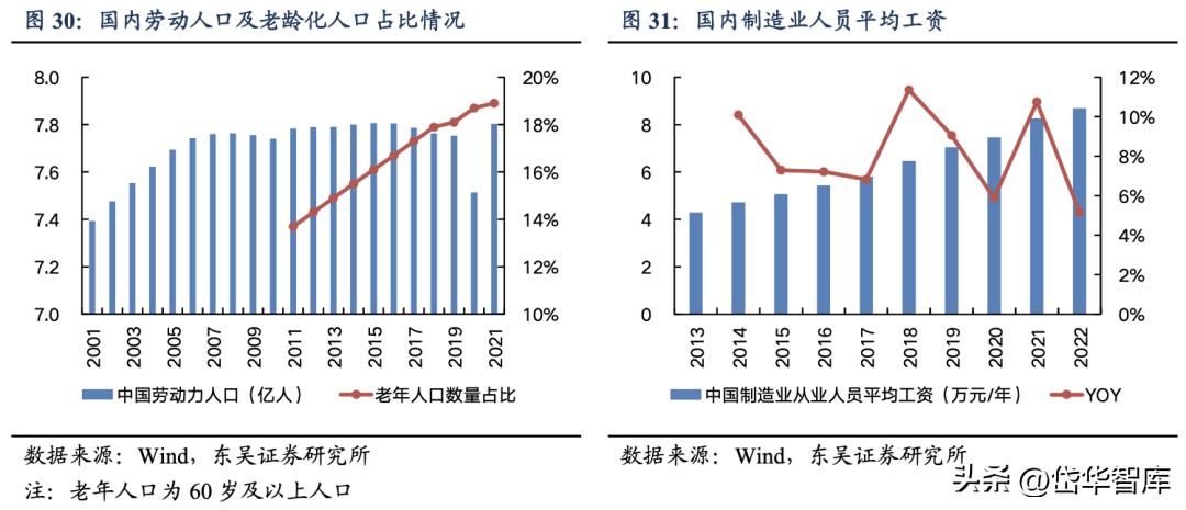 智能制造工业机器人龙头,双环传动嘉兴精密制造有限公司